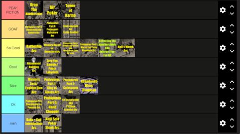 My Usogui Arcs Tier List. : r/Usogui .